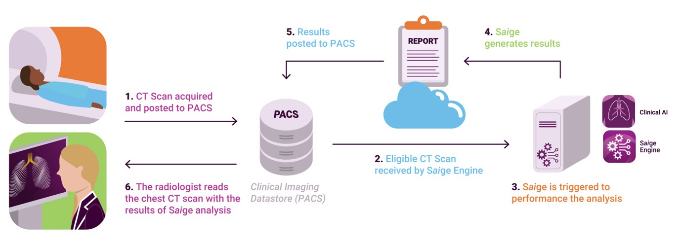 How cloud computing is helping bring AI to hospitals worldwide